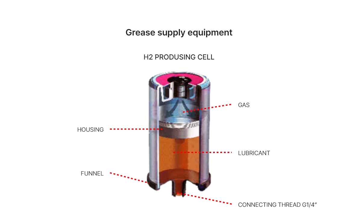 Grease supply equipment