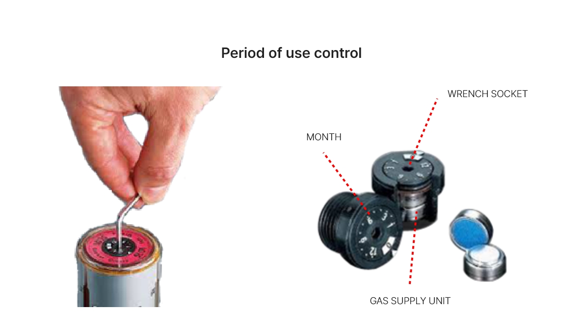 Period of use control
